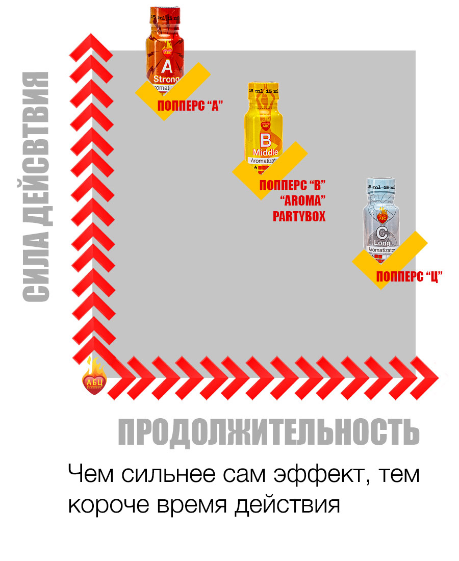 Действие и эффект попперс {=this.Name} в Ижевске